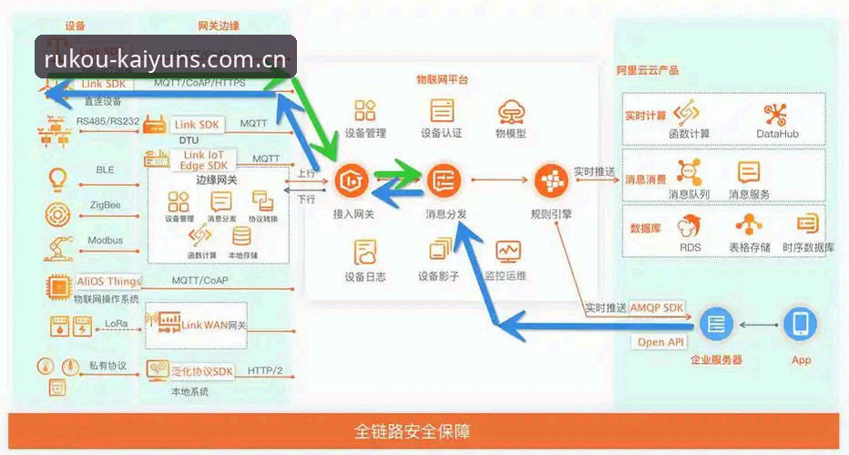 开yun体育数据同步 开yun体育数据同步 vs 旧版登录失败:v5.2.0版本到底解决了什么?